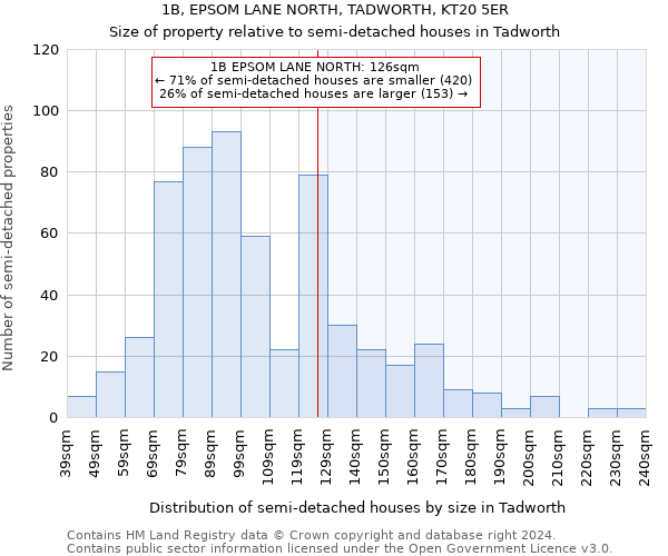 1B, EPSOM LANE NORTH, TADWORTH, KT20 5ER: Size of property relative to detached houses in Tadworth