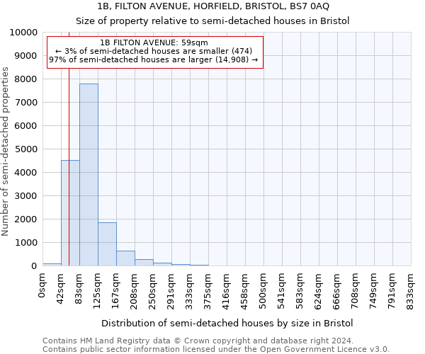 1B, FILTON AVENUE, HORFIELD, BRISTOL, BS7 0AQ: Size of property relative to detached houses in Bristol