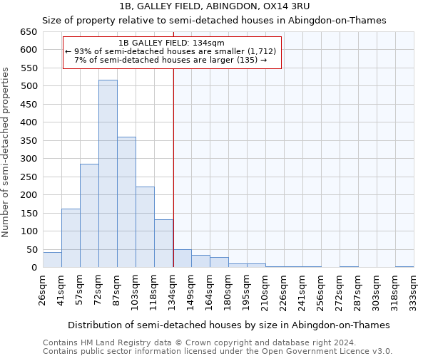 1B, GALLEY FIELD, ABINGDON, OX14 3RU: Size of property relative to detached houses in Abingdon-on-Thames