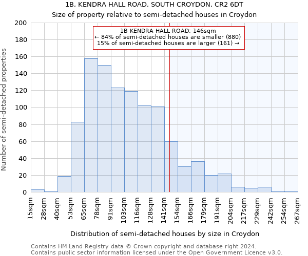 1B, KENDRA HALL ROAD, SOUTH CROYDON, CR2 6DT: Size of property relative to detached houses in Croydon