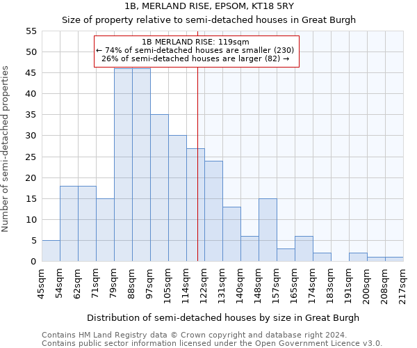 1B, MERLAND RISE, EPSOM, KT18 5RY: Size of property relative to detached houses in Great Burgh