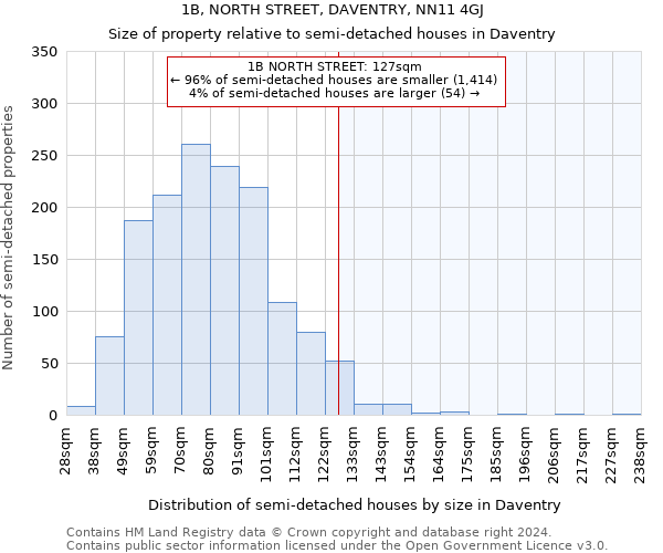 1B, NORTH STREET, DAVENTRY, NN11 4GJ: Size of property relative to detached houses in Daventry