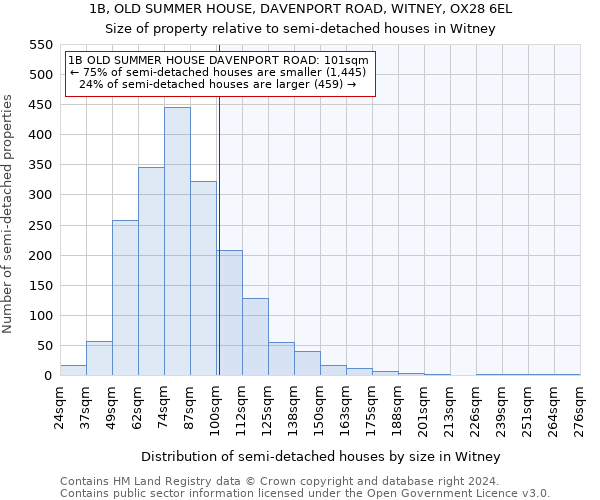 1B, OLD SUMMER HOUSE, DAVENPORT ROAD, WITNEY, OX28 6EL: Size of property relative to detached houses in Witney