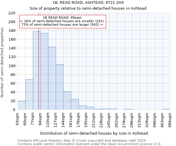 1B, READ ROAD, ASHTEAD, KT21 2HX: Size of property relative to detached houses in Ashtead