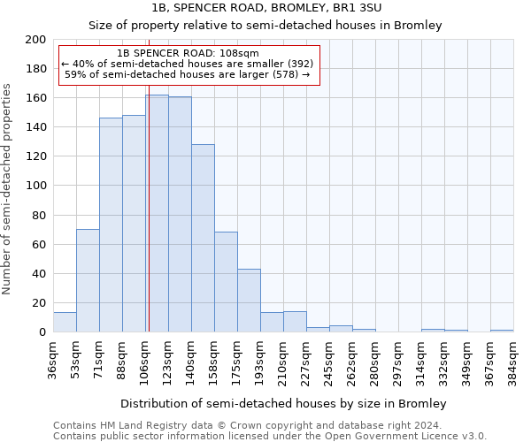 1B, SPENCER ROAD, BROMLEY, BR1 3SU: Size of property relative to detached houses in Bromley