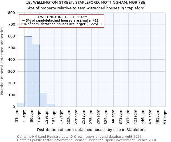1B, WELLINGTON STREET, STAPLEFORD, NOTTINGHAM, NG9 7BE: Size of property relative to detached houses in Stapleford