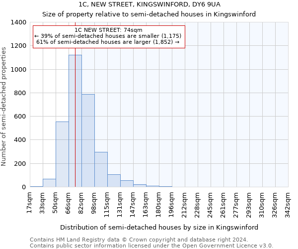 1C, NEW STREET, KINGSWINFORD, DY6 9UA: Size of property relative to detached houses in Kingswinford