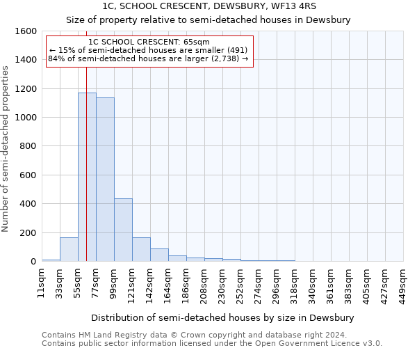 1C, SCHOOL CRESCENT, DEWSBURY, WF13 4RS: Size of property relative to detached houses in Dewsbury