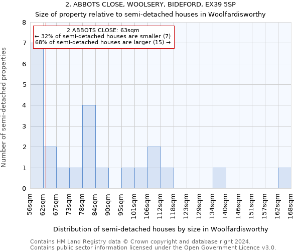 2, ABBOTS CLOSE, WOOLSERY, BIDEFORD, EX39 5SP: Size of property relative to detached houses in Woolfardisworthy