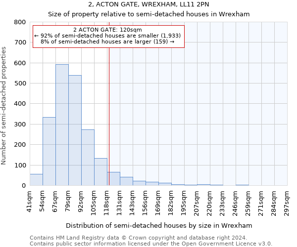 2, ACTON GATE, WREXHAM, LL11 2PN: Size of property relative to detached houses in Wrexham