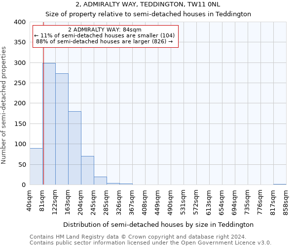 2, ADMIRALTY WAY, TEDDINGTON, TW11 0NL: Size of property relative to detached houses in Teddington