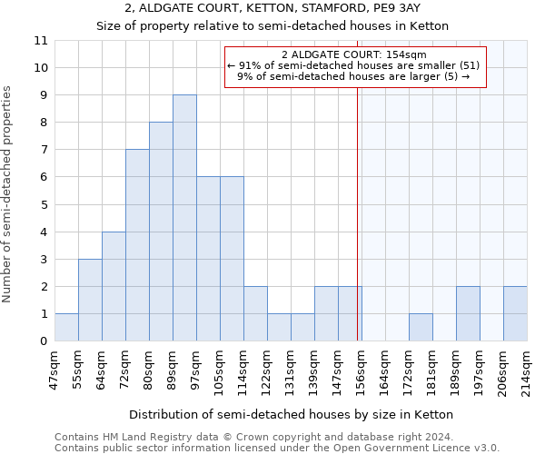 2, ALDGATE COURT, KETTON, STAMFORD, PE9 3AY: Size of property relative to detached houses in Ketton