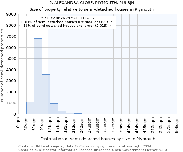 2, ALEXANDRA CLOSE, PLYMOUTH, PL9 8JN: Size of property relative to detached houses in Plymouth