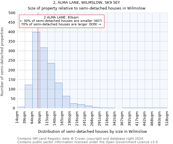 2, ALMA LANE, WILMSLOW, SK9 5EY: Size of property relative to detached houses in Wilmslow