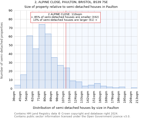 2, ALPINE CLOSE, PAULTON, BRISTOL, BS39 7SE: Size of property relative to detached houses in Paulton