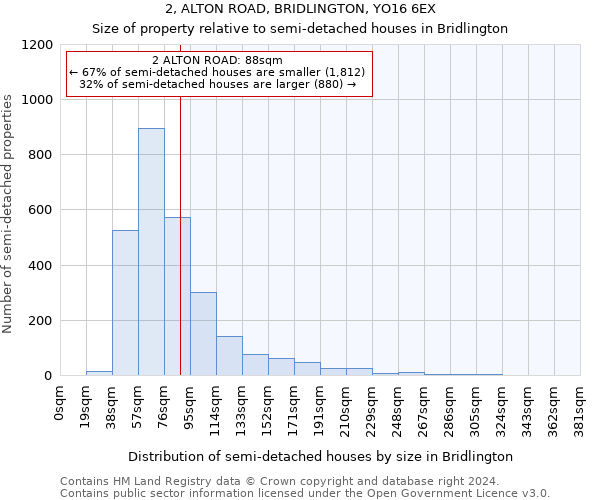 2, ALTON ROAD, BRIDLINGTON, YO16 6EX: Size of property relative to detached houses in Bridlington