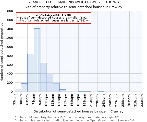 2, ANGELL CLOSE, MAIDENBOWER, CRAWLEY, RH10 7NG: Size of property relative to detached houses in Crawley
