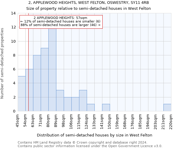 2, APPLEWOOD HEIGHTS, WEST FELTON, OSWESTRY, SY11 4RB: Size of property relative to detached houses in West Felton