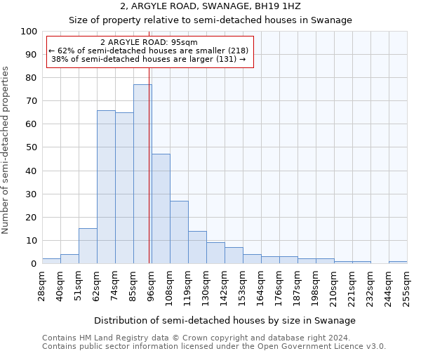 2, ARGYLE ROAD, SWANAGE, BH19 1HZ: Size of property relative to detached houses in Swanage