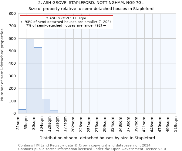 2, ASH GROVE, STAPLEFORD, NOTTINGHAM, NG9 7GL: Size of property relative to detached houses in Stapleford