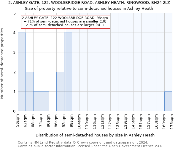 2, ASHLEY GATE, 122, WOOLSBRIDGE ROAD, ASHLEY HEATH, RINGWOOD, BH24 2LZ: Size of property relative to detached houses in Ashley Heath