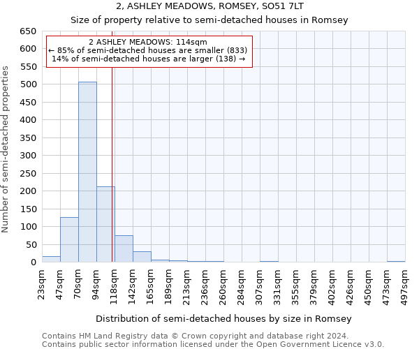 2, ASHLEY MEADOWS, ROMSEY, SO51 7LT: Size of property relative to detached houses in Romsey