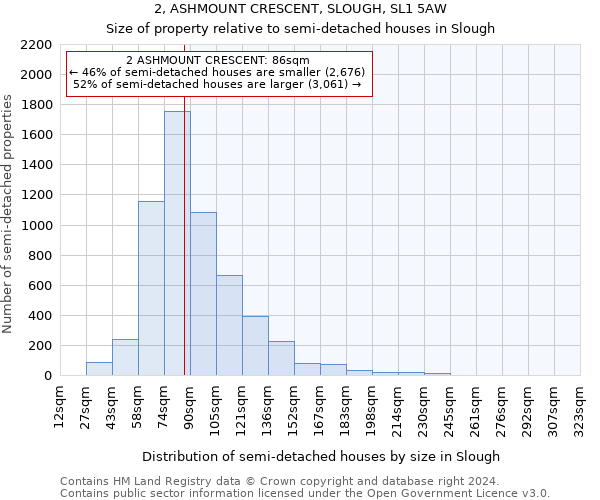 2, ASHMOUNT CRESCENT, SLOUGH, SL1 5AW: Size of property relative to detached houses in Slough