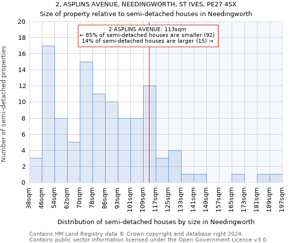 2, ASPLINS AVENUE, NEEDINGWORTH, ST IVES, PE27 4SX: Size of property relative to detached houses in Needingworth