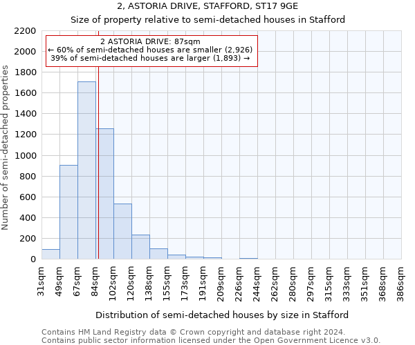 2, ASTORIA DRIVE, STAFFORD, ST17 9GE: Size of property relative to detached houses in Stafford