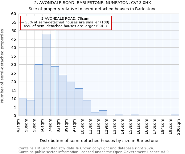 2, AVONDALE ROAD, BARLESTONE, NUNEATON, CV13 0HX: Size of property relative to detached houses in Barlestone