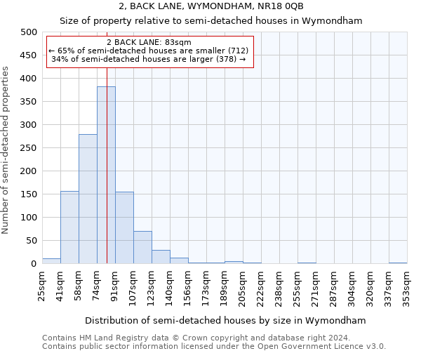 2, BACK LANE, WYMONDHAM, NR18 0QB: Size of property relative to detached houses in Wymondham