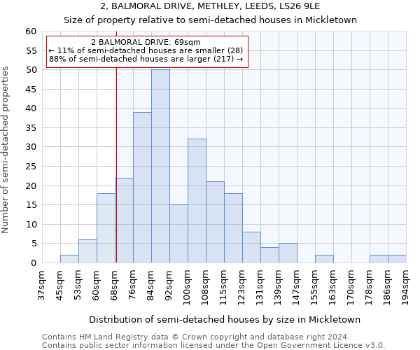 2, BALMORAL DRIVE, METHLEY, LEEDS, LS26 9LE: Size of property relative to detached houses in Mickletown