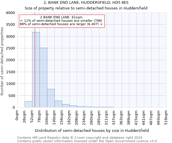 2, BANK END LANE, HUDDERSFIELD, HD5 8ES: Size of property relative to detached houses in Huddersfield