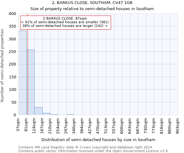 2, BARKUS CLOSE, SOUTHAM, CV47 1GB: Size of property relative to detached houses in Southam