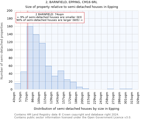 2, BARNFIELD, EPPING, CM16 6RL: Size of property relative to detached houses in Epping