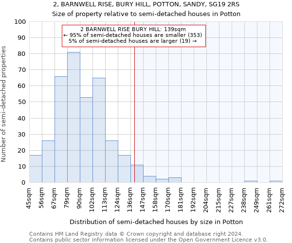 2, BARNWELL RISE, BURY HILL, POTTON, SANDY, SG19 2RS: Size of property relative to detached houses in Potton