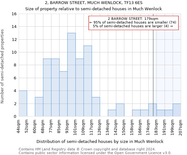 2, BARROW STREET, MUCH WENLOCK, TF13 6ES: Size of property relative to detached houses in Much Wenlock