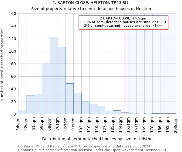 2, BARTON CLOSE, HELSTON, TR13 8LL: Size of property relative to detached houses in Helston