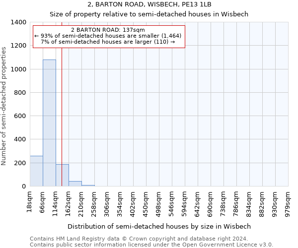 2, BARTON ROAD, WISBECH, PE13 1LB: Size of property relative to detached houses in Wisbech