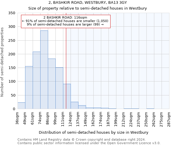 2, BASHKIR ROAD, WESTBURY, BA13 3GY: Size of property relative to detached houses in Westbury