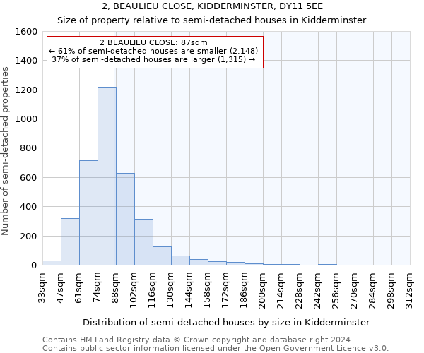 2, BEAULIEU CLOSE, KIDDERMINSTER, DY11 5EE: Size of property relative to detached houses in Kidderminster