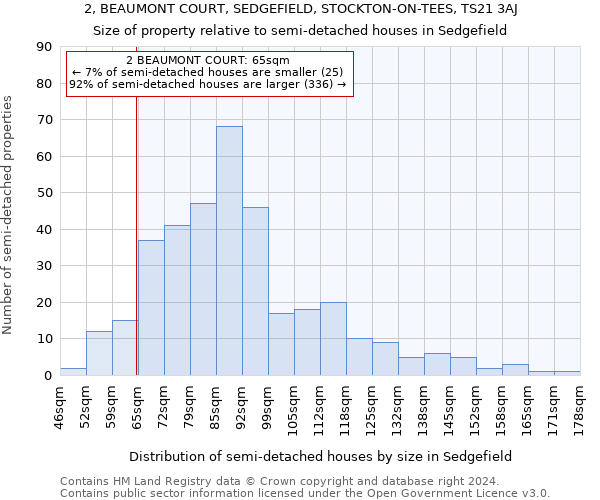 2, BEAUMONT COURT, SEDGEFIELD, STOCKTON-ON-TEES, TS21 3AJ: Size of property relative to detached houses in Sedgefield