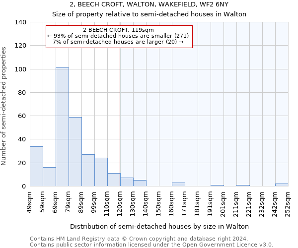 2, BEECH CROFT, WALTON, WAKEFIELD, WF2 6NY: Size of property relative to detached houses in Walton