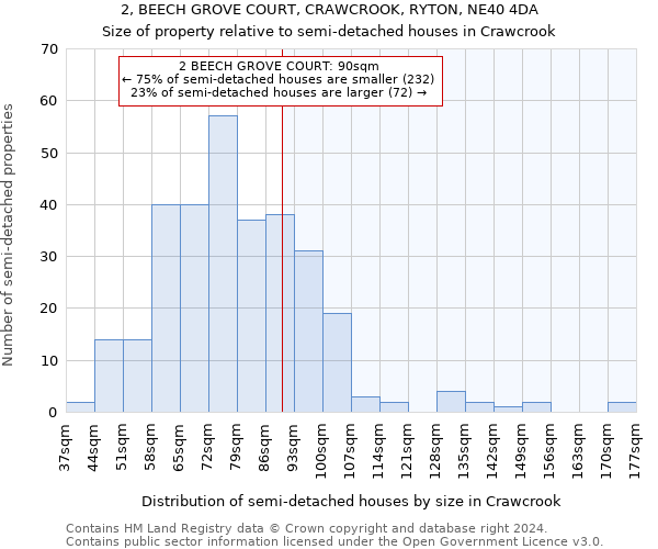 2, BEECH GROVE COURT, CRAWCROOK, RYTON, NE40 4DA: Size of property relative to detached houses in Crawcrook