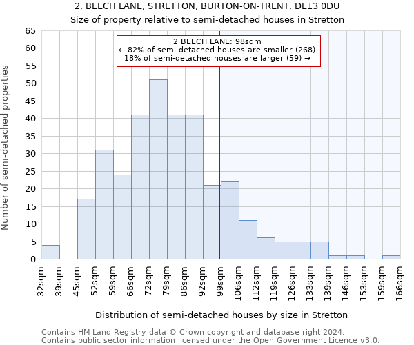 2, BEECH LANE, STRETTON, BURTON-ON-TRENT, DE13 0DU: Size of property relative to detached houses in Stretton