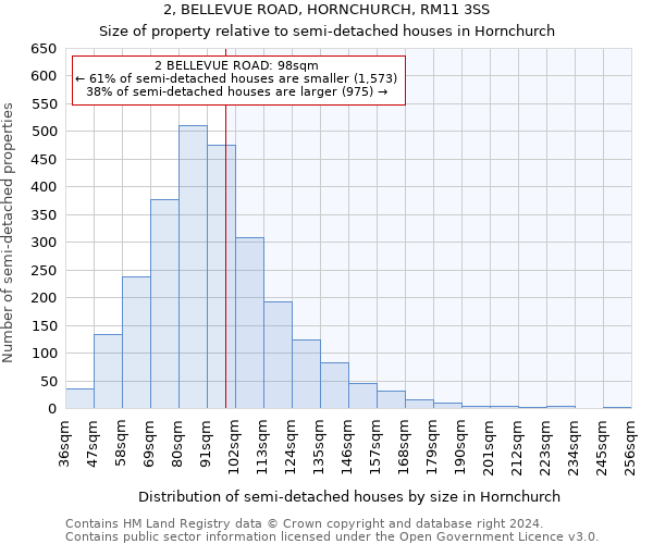 2, BELLEVUE ROAD, HORNCHURCH, RM11 3SS: Size of property relative to detached houses in Hornchurch