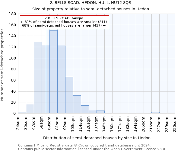 2, BELLS ROAD, HEDON, HULL, HU12 8QR: Size of property relative to detached houses in Hedon