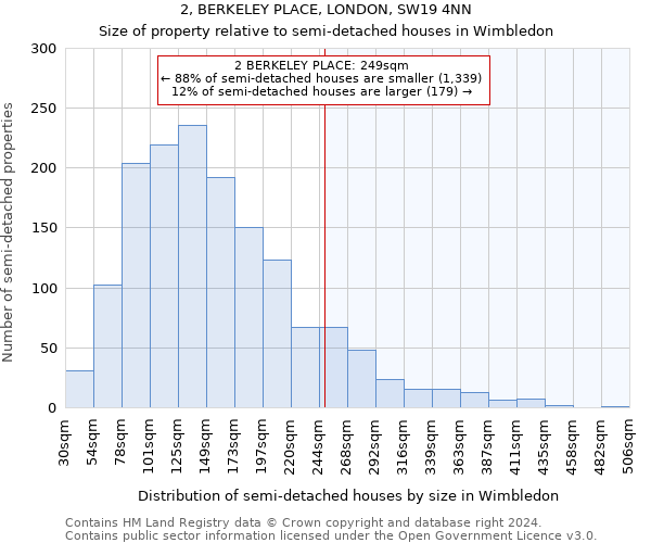 2, BERKELEY PLACE, LONDON, SW19 4NN: Size of property relative to detached houses in Wimbledon