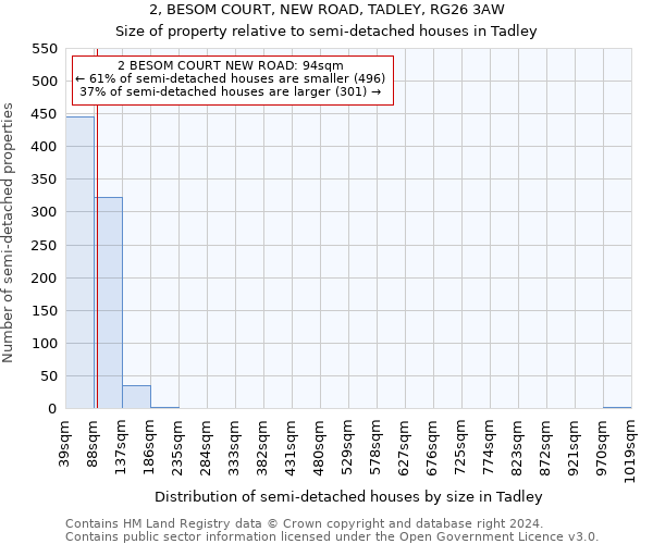 2, BESOM COURT, NEW ROAD, TADLEY, RG26 3AW: Size of property relative to detached houses in Tadley