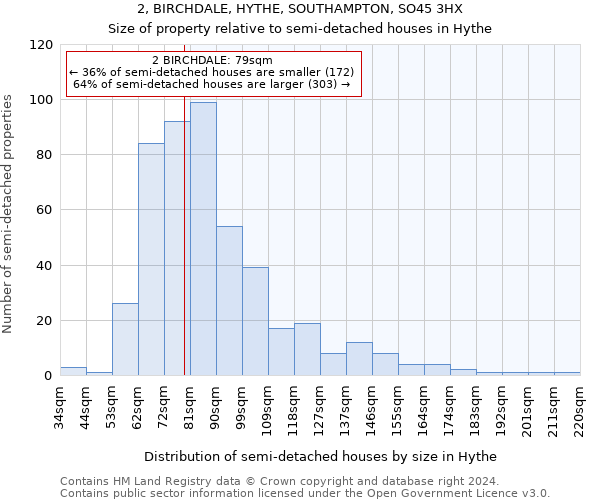 2, BIRCHDALE, HYTHE, SOUTHAMPTON, SO45 3HX: Size of property relative to detached houses in Hythe